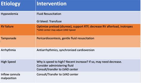 cv emcrit suction events